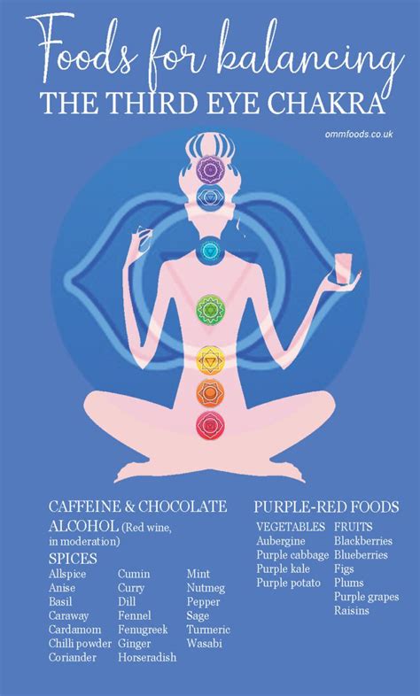 Third Eye Chakra Healing Guide Artofit