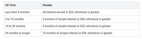 Truist Bank CD Rates Earn 0 05 ComplexSearch