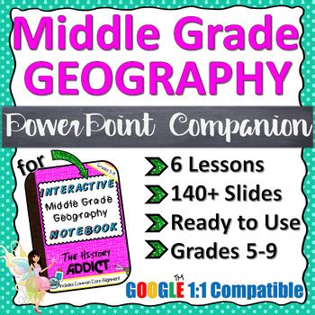 Powerpoint Companion For Middle Grade Geography Interactive Notebook