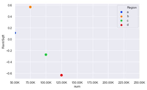 Python Seaborn Matplotlib K