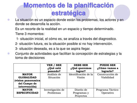 Ppt Planificación Estratégica Powerpoint Presentation Free Download