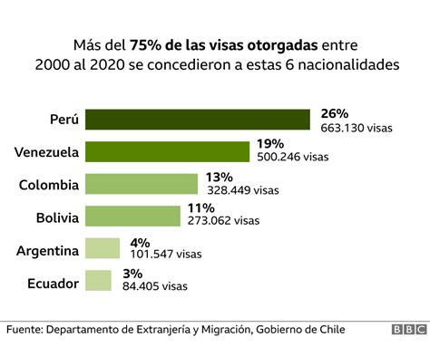 El fin del sueño chileno los migrantes que luchan por permanecer