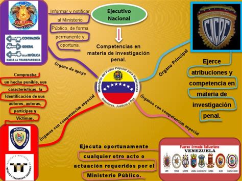 Mapa Mental Policial Cientifica Pdf Justicia Crimen Y Violencia