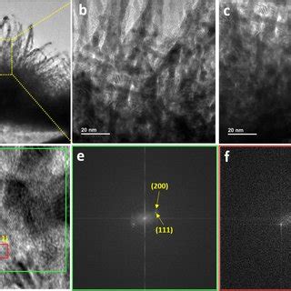 A Cross Section Tem Characterization Of The Ptnw Nanoflower B C