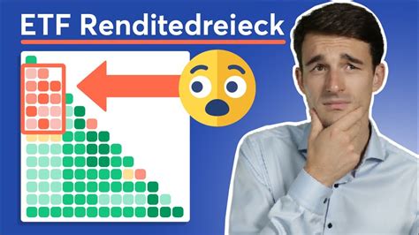 ETF Renditedreieck Langfristige Renditen erklärt YouTube