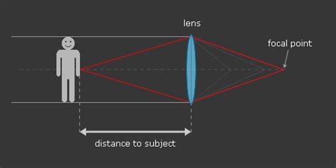 Understanding Your Camera Revisiting Focal Length Martin Pot