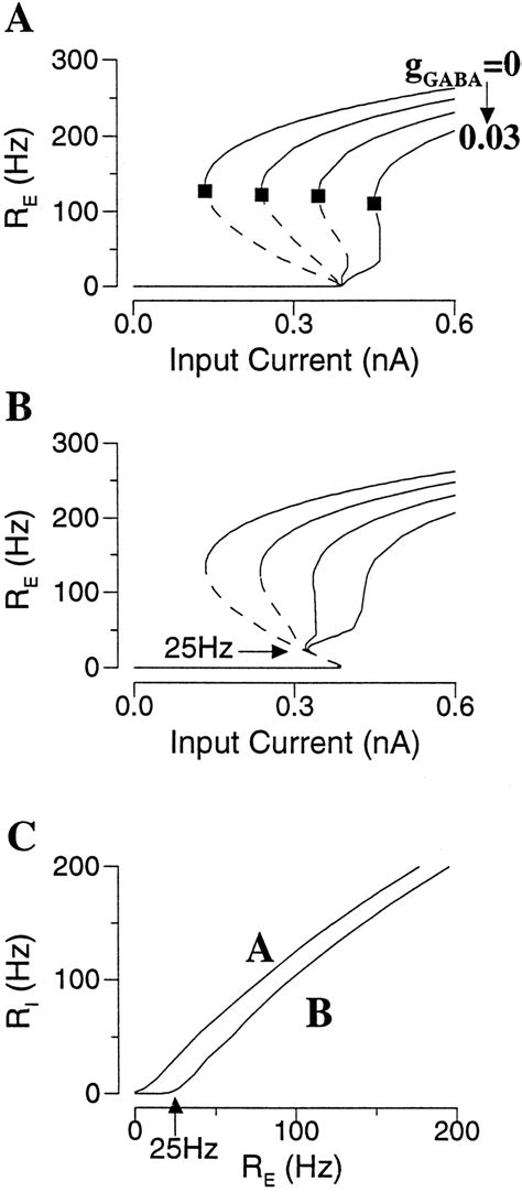 Synaptic Basis Of Cortical Persistent Activity The Importance Of Nmda