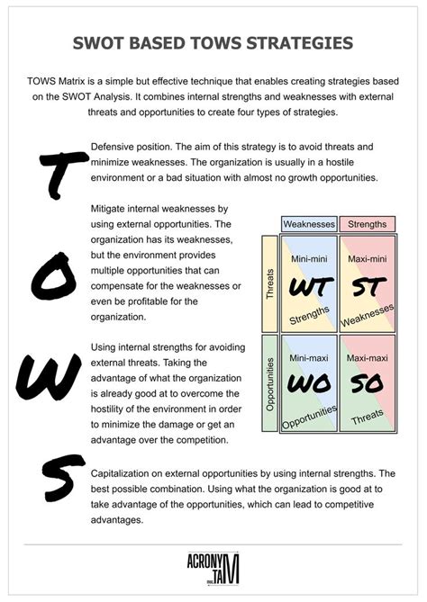 Tows Analysis Business Strategy Management Thinking Strategies