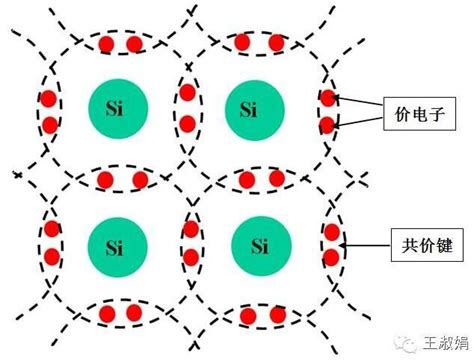 硅结构图硅原子硅单质空间图第9页大山谷图库