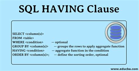 Sql Having Clause Sql Having Clause With Syntax And Example