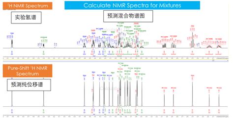 Acd Nmr Predictors