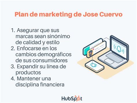 Qu Es Un Plan De Marketing Para Que Sirve Y Cmo Hacerlo