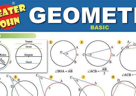 Geometry Formulas And Equations 1and2 Bundle Cheater John