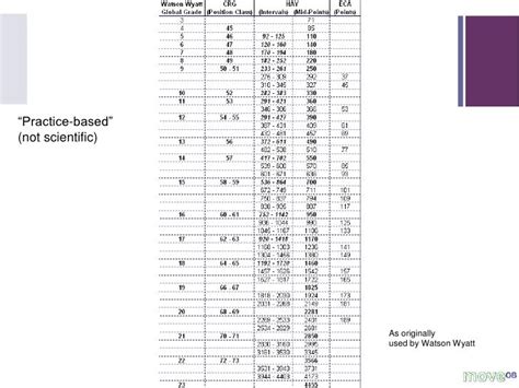 Grading Crossrefs