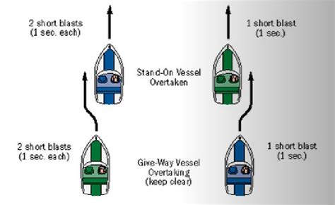 Guide To Boating Etiquette Jet Boats Fast And Fun