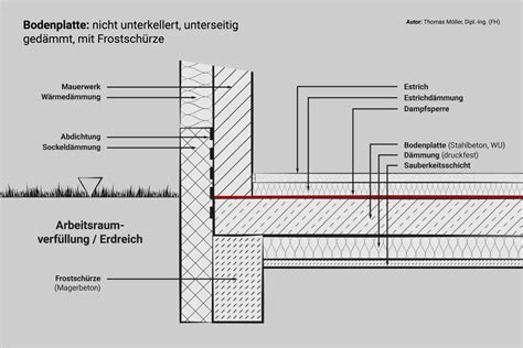 Bewehrung Bodenplatte Detail Wichtige Informationen Und Tipps