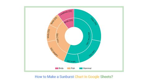 How to Make a Sunburst Chart in Google Sheets?