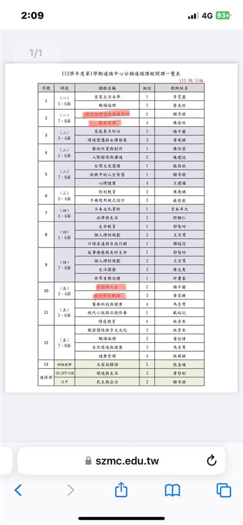 通識！ 樹人醫護管理專科學校板 Dcard