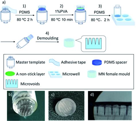 A Microneedle Female Mould Fabrication Procedure Containing Four