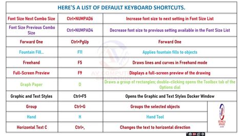 Coreldraw Shortcut Keys Coreldraw Shortcut Keys List 2020 Youtube