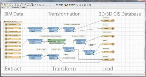 Bim To Gis Workflow With Esri Data Interoperability Extension