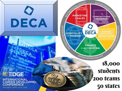 deca club represents california  international business competition