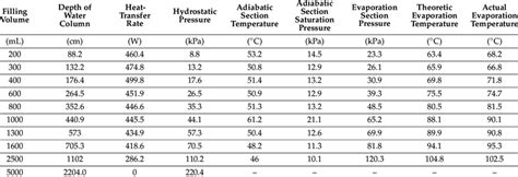 Theoretical evaporation temperature and actual evaporation temperature ...