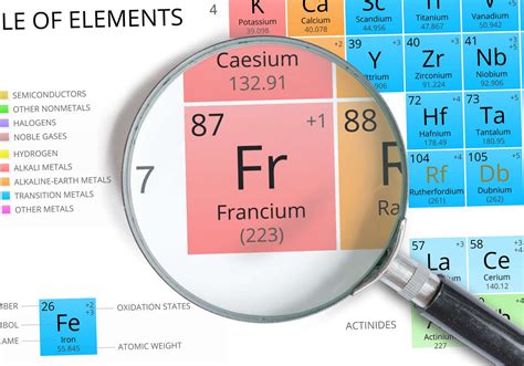 Francium Uses