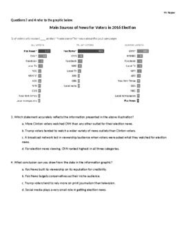 Ap U S Government Unit Exam Political Participation By Blake Napper