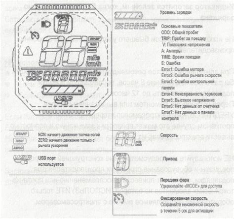 Инструкция к электросамокату KUGOO M4 Pro
