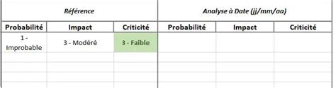 Identifier Et Valuer Les Risques D Un Projet Guide Pratique