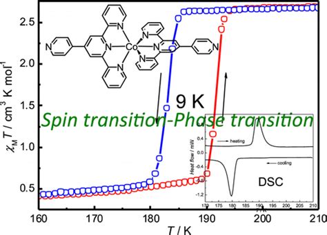 Spin Transition And Structural Transformation In A Mononuclear Cobalt