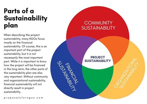 importance of sustainable development - Anjanette Reeder