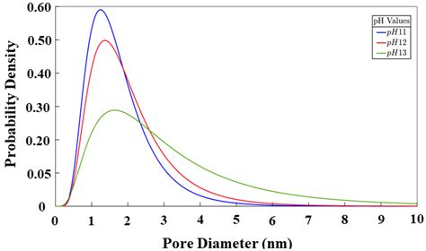 Materials Free Full Text Coarse Grained Monte Carlo Simulations