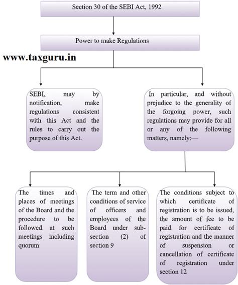 Sebi Sast Amendment Regulation 2020