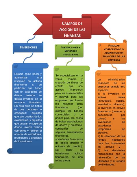 Mapa Mental Original Activos Financieros Porn Sex Picture