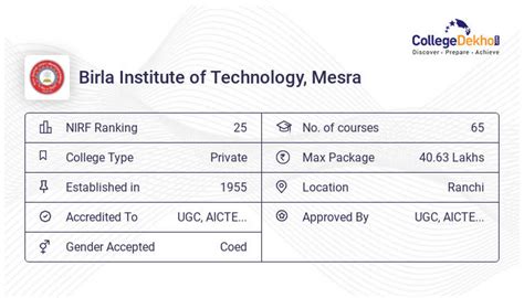 BIT Mesra Placements 2023 - Highest & Average Package, Companies