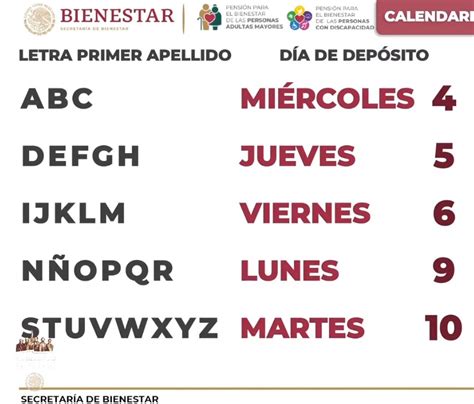 Pensión para el Bienestar Adultos Mayores 2023 Así quedó el calendario