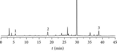 Hplc Chromatograms Of A Testing Sample B Mixed Reference