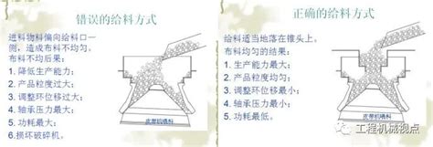 多缸液压圆锥破应用：特点、给料量控制及常见问题，解决生产难题 液压汇