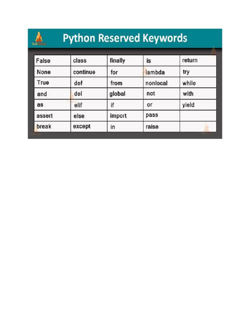 Python Reserved Words Pdf