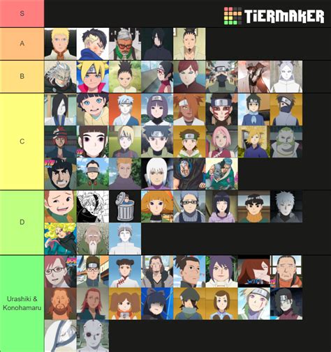 Boruto Character Tier List Community Rankings Tiermaker