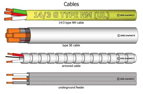 About Cables Use And Types Itsoji Pvt Ltd