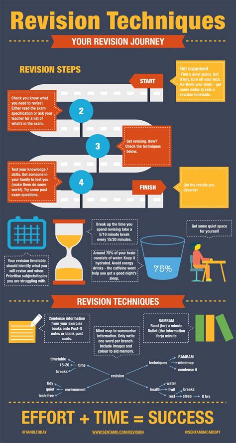 Revision Posters Revision Techniques Learning Techniques Revision Tips