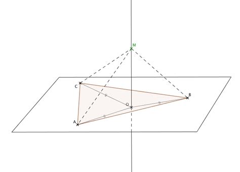 Lieu géométrique d un point à égale distance de n points donnés