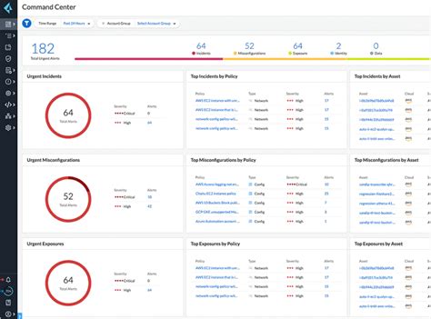 Palo Alto Networks Prisma Cloud