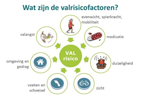 Valpreventie Praktijk Voor Fysio En Manuele Therapie Kralingen