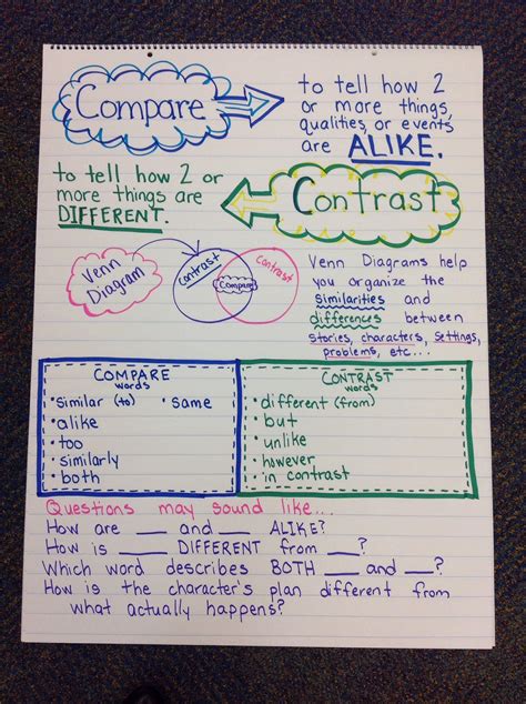 Compare And Contrast Anchor Chart 5th Grade