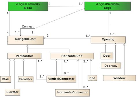 Diagram Unified Modeling Language Uml Diagrams Mydiagram Online