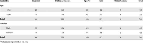 Investigating The Relationship Between Patients Age And Gender With